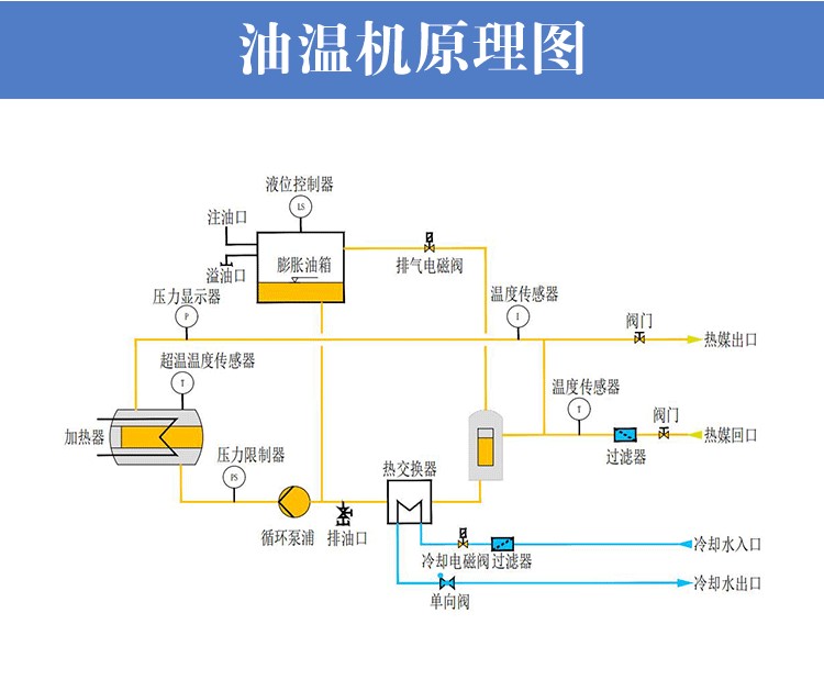 多功能一體機(jī)原理圖